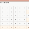 表示した文字盤から文字をタイプして読み上げることができるWebアプリが生成AIで作れ