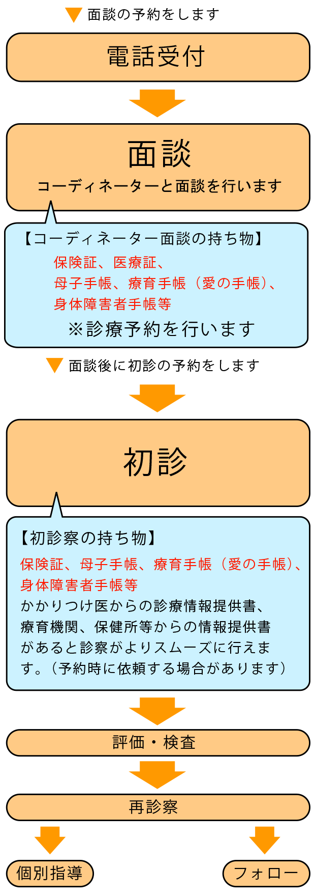 島田療育センターはちおうじ 療育診療予約